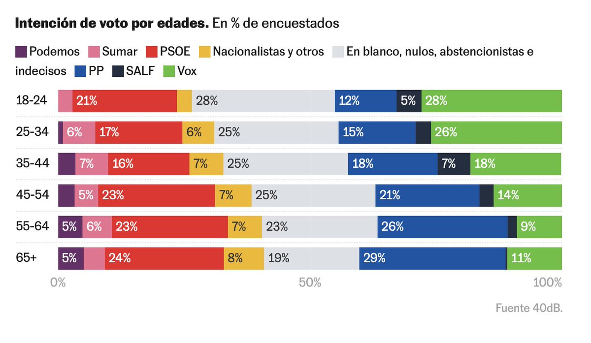 Soy daltónico políticamente hablando. 
Solo veo un color.
Color sistema.