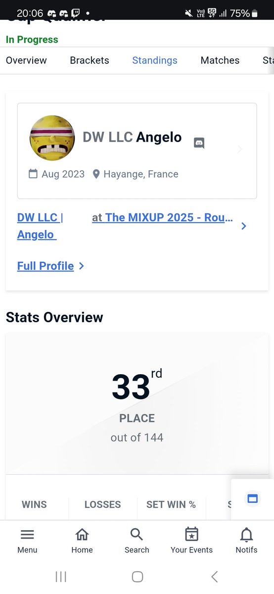 DW LLC | angelo (@angelo_zgf) on Twitter photo 33/144 au #mixup2025, je suis plutôt content de ma performance et de mon jeu cette fois. Mes matchs (tournoi comme freeplay) m’ont fait réaliser certaines choses sur ma manière de jouer.
W : Bmrando, Jee-Loo , A free khan
L : Akim, LinkNova 33/144 au #mixup2025, je suis plutôt content de ma performance et de mon jeu cette fois. Mes matchs (tournoi comme freeplay) m’ont fait réaliser certaines choses sur ma manière de jouer.
W : Bmrando, Jee-Loo , A free khan
L : Akim, LinkNova