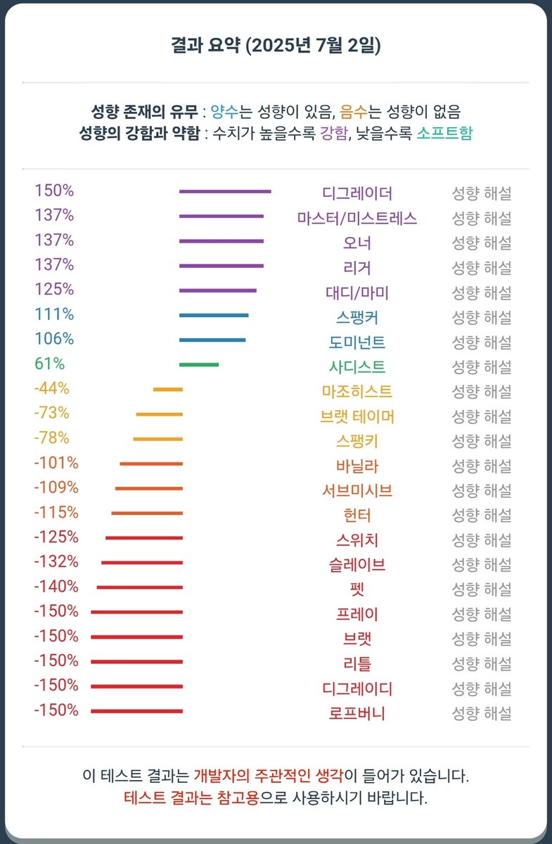 우와 진짜 오랜만에 해보는것같다.
ㅠ질문이 너무 많어
그때 그때마자 바뀌는것같네