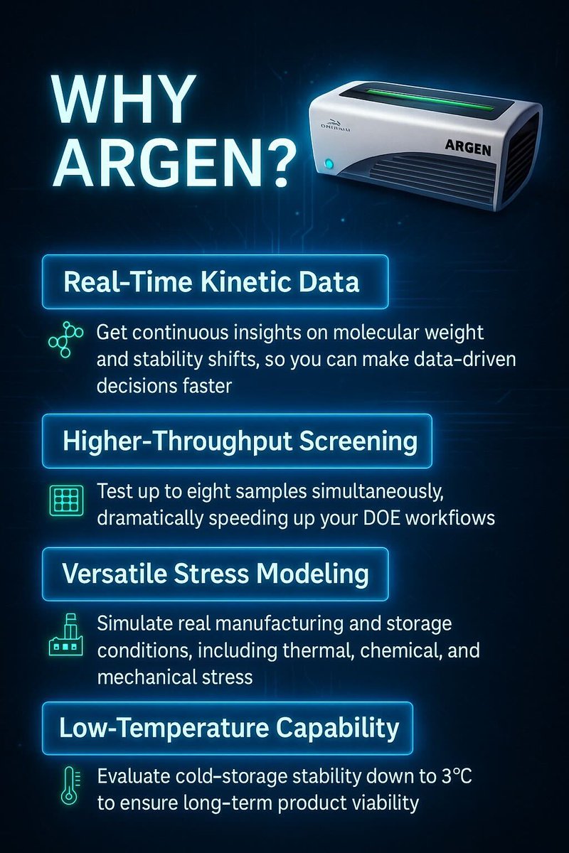 Formulating stable #biologics shouldn’t be a guessing game. That’s why leading #biopharma companies are turning to ARGEN, the only platform that provides an independent, real-time #protein aggregation analysis across up to eight samples simultaneously.