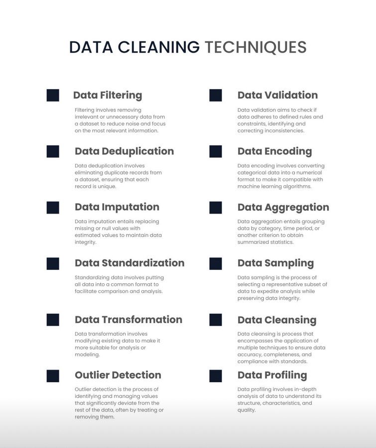 Eyowhite3's tweet image. Data Cleaning and Transformation Techniques!