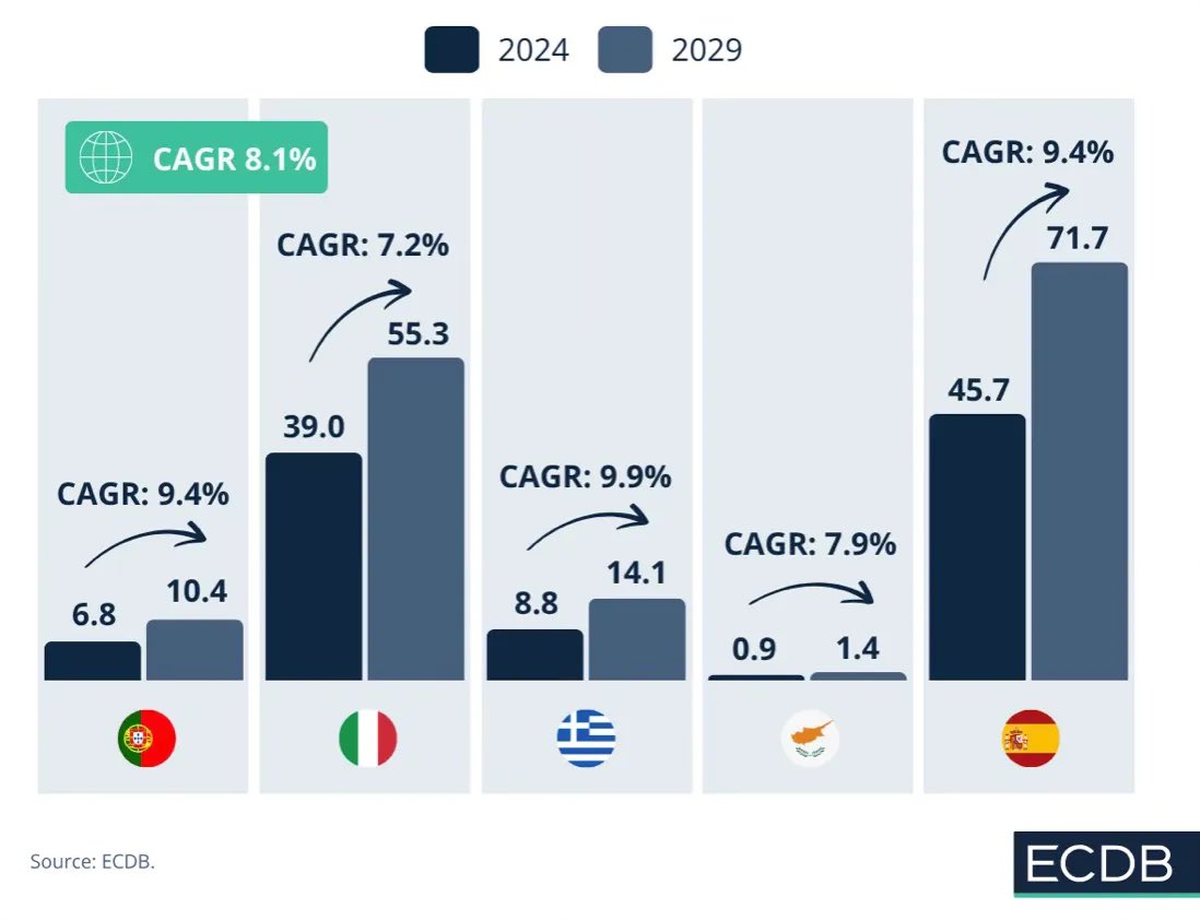 🚀  Una nueva edición de NuevoSector, la 273

El futuro de El Corte Inglés, Amazon marca el ritmo, los robos en Retail, las sanciones al eCommerce, resultados eCommerce España 2024, la desinversión de Jeff Bezos y más...

nuevosector.com/p/el-futuro-de…