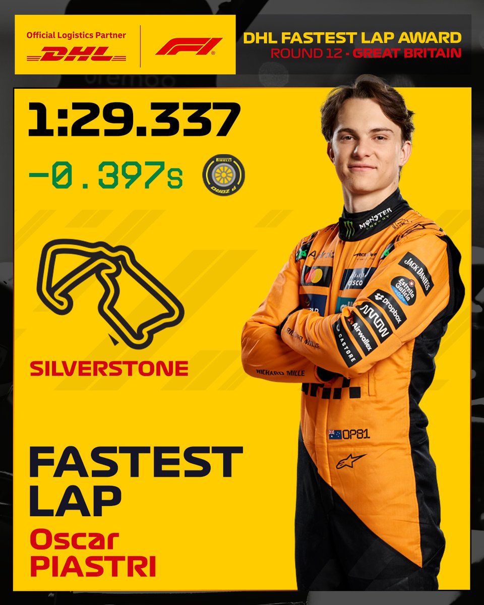 DHL_Motorsports (@dhl_motorsports) on Twitter photo A big penalty costs <a href="/OscarPiastri/">Oscar Piastri</a> the win. His last-ditch attempt to fight back with a big charge - including the DHL Fastest Lap - falls short.
#F1 #DHLF1 #BritishGP #MomentsThatDeliver A big penalty costs <a href="/OscarPiastri/">Oscar Piastri</a> the win. His last-ditch attempt to fight back with a big charge - including the DHL Fastest Lap - falls short.
#F1 #DHLF1 #BritishGP #MomentsThatDeliver