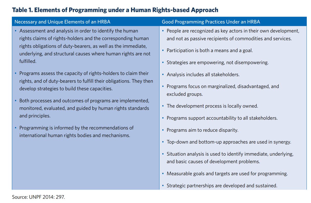 📙This note provides practical advice on how Citizen Service Centers can adopt a #humanrights -based approach in their design, strategy, and implementation of service delivery. 

➡️Learn more: wrld.bg/O35w50T1kxJ