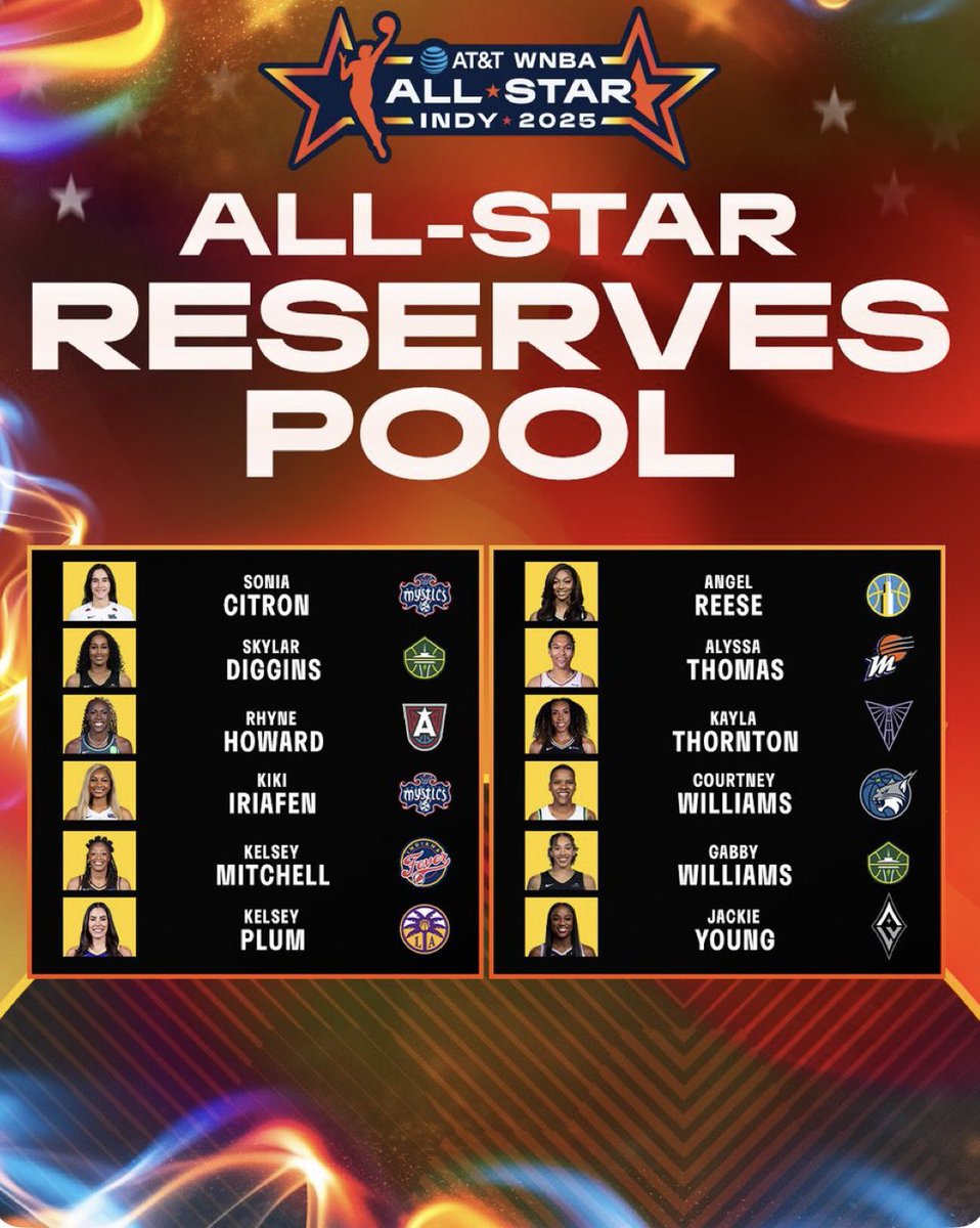 2025 WNBA ASG Reserves
