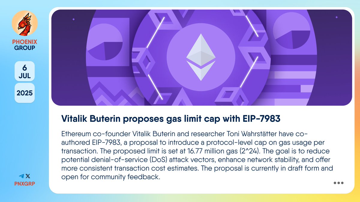 🔥 @VitalikButerin proposes gas limit cap with EIP-7983 @ethereum  co-founder Vitalik Buterin and researcher Toni Wahrstätter have co-authored  EIP-7983, a proposal to introduce a protocol-level cap on gas usage per  transaction. The