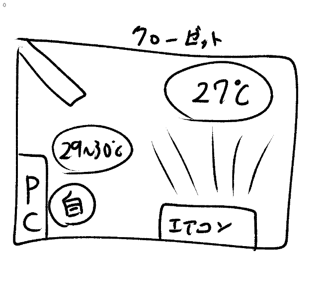 うちのエアコン27℃設定しているけどこんな感じだから自動にしてるとよわよわ風しか出さないの 