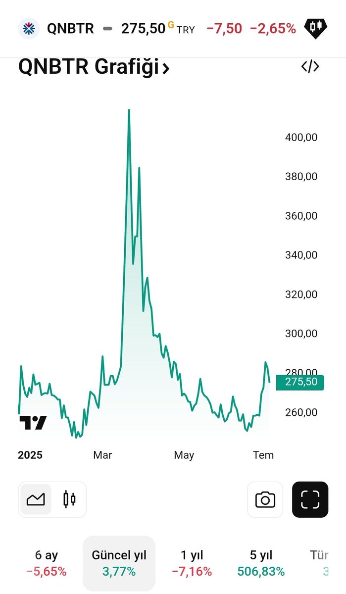 <a href="/ademayan66/">Adem Ayan</a> QNBTR yükselmesi için neyi bekliyor 
Eski ralli hareketleri ozledik