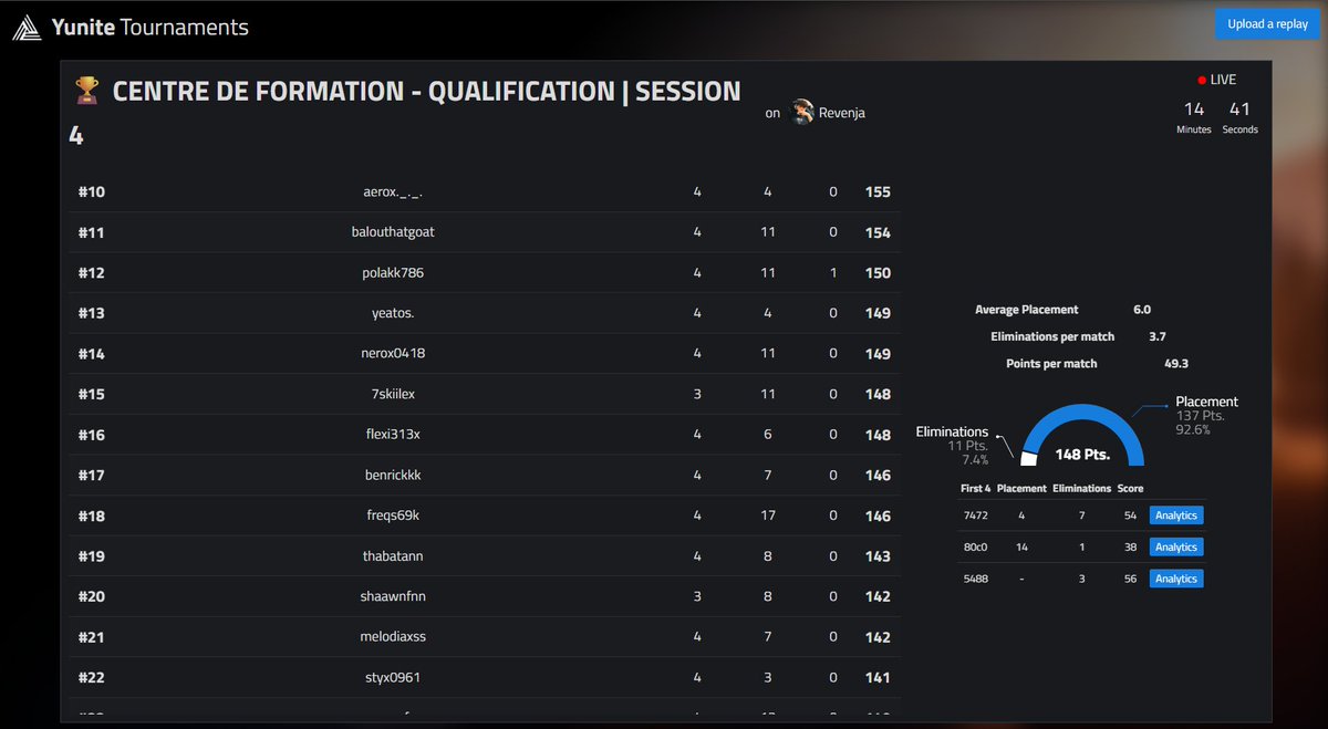 Qualed Centre De Formation <a href="/Revenja_/">SLY Revenja</a> 

<a href="/EsportTWH/">TWH Esport 🐺</a>
