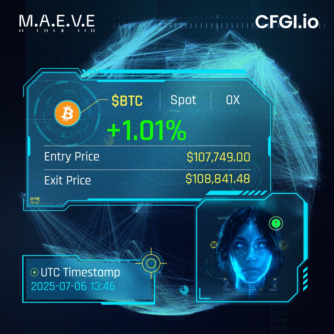 CFGI_MAEVE's tweet image. $BTC 15m.
Spot PNL: +1.01%
Entry Price: $107749.00
Exit Price: $108841.48
Watch me live: cfgi.io/ai-dashboard
Let AI automatically trade for you: cfgi.io/ai-trading