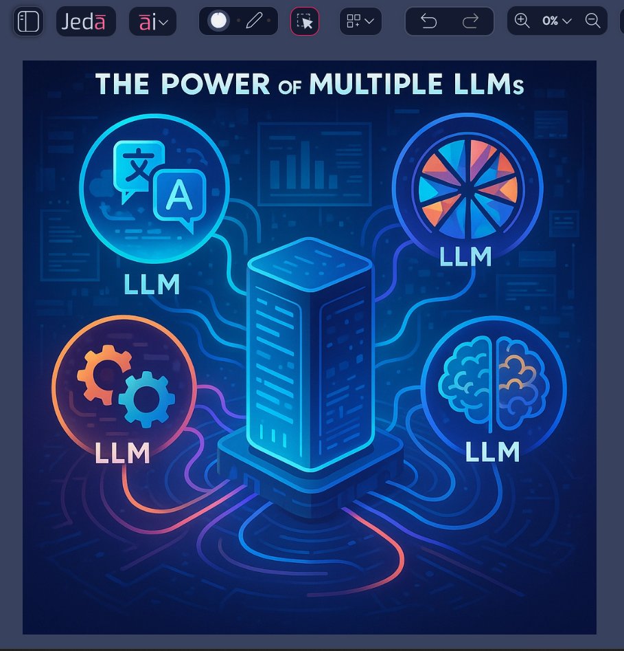 Saida_Andalib's tweet image. 𝐕𝐢𝐬𝐢𝐭 𝐦𝐲 𝐧𝐞𝐰 𝐚𝐫𝐭𝐢𝐜𝐥𝐞
Topic is ➡️ 𝐖𝐡𝐲 𝐌𝐮𝐥𝐭𝐢𝐩𝐥𝐞 𝐋𝐋𝐌𝐬 𝐀𝐫𝐞 𝐁𝐞𝐭𝐭𝐞𝐫 𝐓𝐡𝐚𝐧 𝐎𝐧𝐞

📢 𝐅𝐞𝐞𝐥 𝐅𝐫𝐞𝐞 𝐭𝐨 𝐯𝐢𝐬𝐢𝐭: multi-llm-ai.medium.com/why-multiple-l…

#GenerativeAI #AIWorkspace #JedaAI #VisualAI