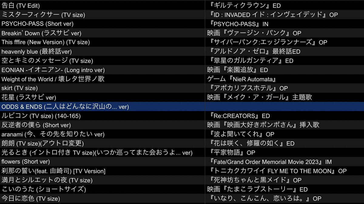 #グレイテイナイ ご来場いただきありがとうございました。
ゲストDJのカジでした。

"""こういう"""DJができる場にご招待いただきとても嬉しかったです。やりきりました。

次回 #グレイテイル は7/20‼️
周年のおめでたい回となっております‼️
詳しくは以下アカウントをチェック‼️

<a href="/Greatale_/">Greatale Page.12 ⇨ 11/28(金)</a>