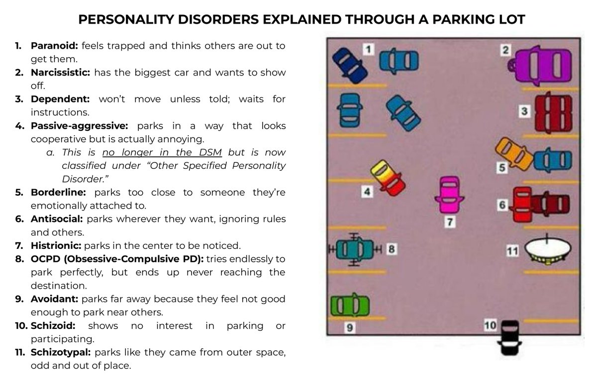 xxxrpm639's tweet photo. personality disorder explanations through a parking lot: for easier understanding and memorization  

#rpmtwt https://t.co/L8dlQ50lsl