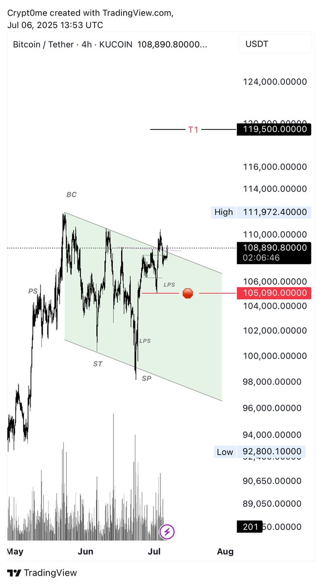 $BTC 

👀