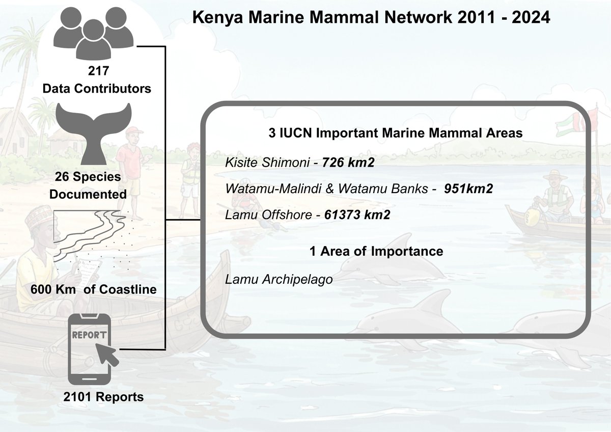 The Power of #Citizenscience . How citizen science can help shape marine conservation, through giving us the bigger picture that we might miss due to limitations like availability of funding.
