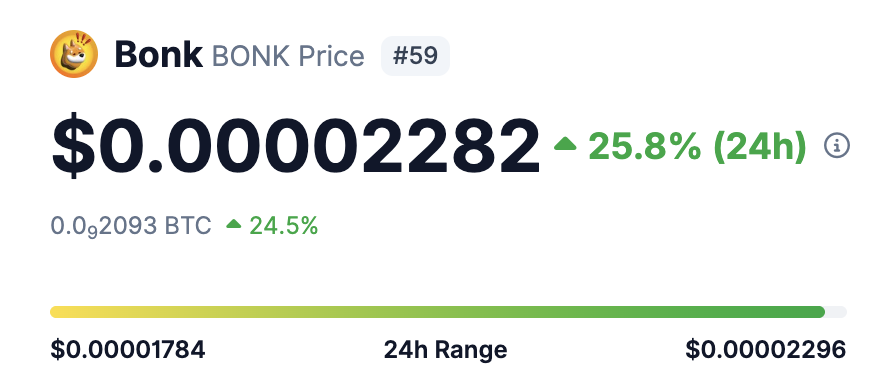 are we entering the meme-mania again !
$bonk is going bonkers