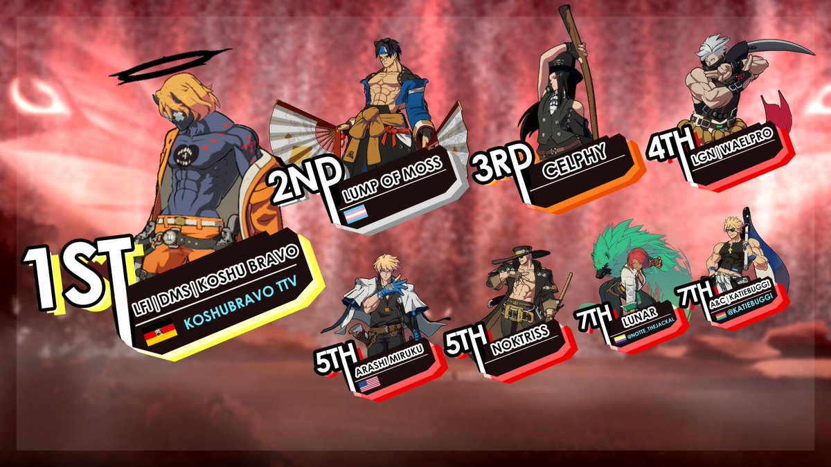 sorry for the delay, past week has been very busy and exhausting! heres the top 8 graphic for MOTHPIT beginner #10 with our 3rd graduate Koshu Bravo finally getting kicked out!!
<a href="/celphy_TE/">celphy</a> <a href="/Waelpro9996/">Waelpro</a> <a href="/Notte_TheJackal/">Lunar</a> <a href="/kateybuggi/">Kateybuggi</a>