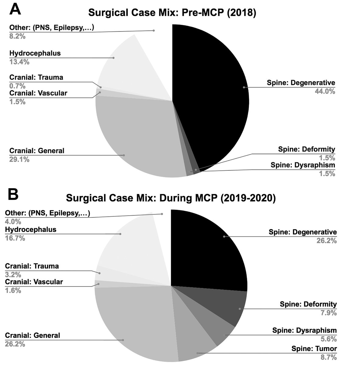 TheJNS's tweet image. #OnlineFirst: Part-time sustainment model of a military-civilian partnership in pediatric neurosurgery
thejns.org/pediatrics/vie…