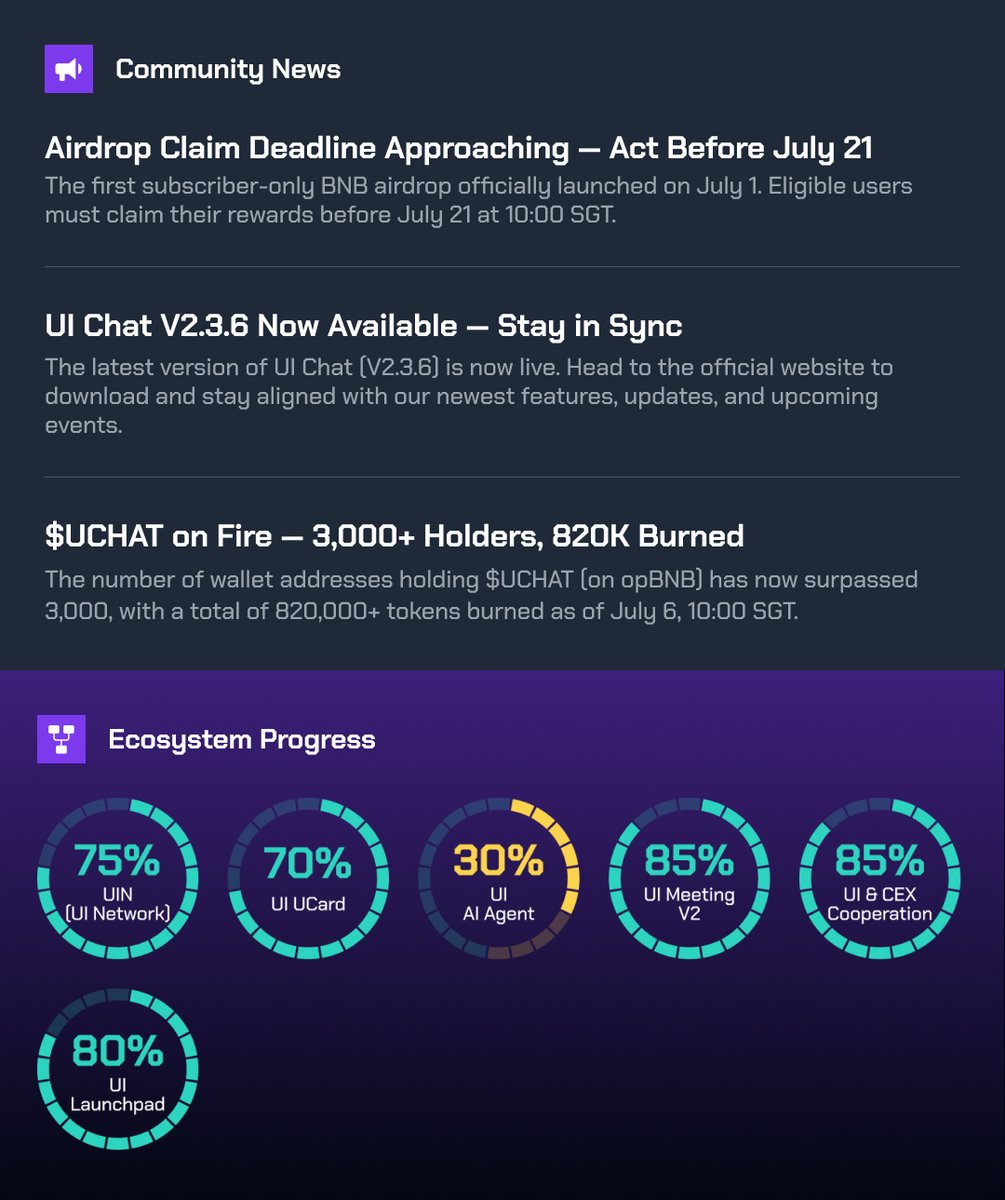 🚀 What’s New with UI Chat?

1️⃣ First Airdrop Claim Ends July 21 — Don’t Miss Out

The first-ever BNB airdrop for subscribed UI Chat members is now live. Make sure to claim your reward before 10:00 AM (SGT) on July 21. Not subscribed yet? There's still time.

2️⃣ New Update: UI