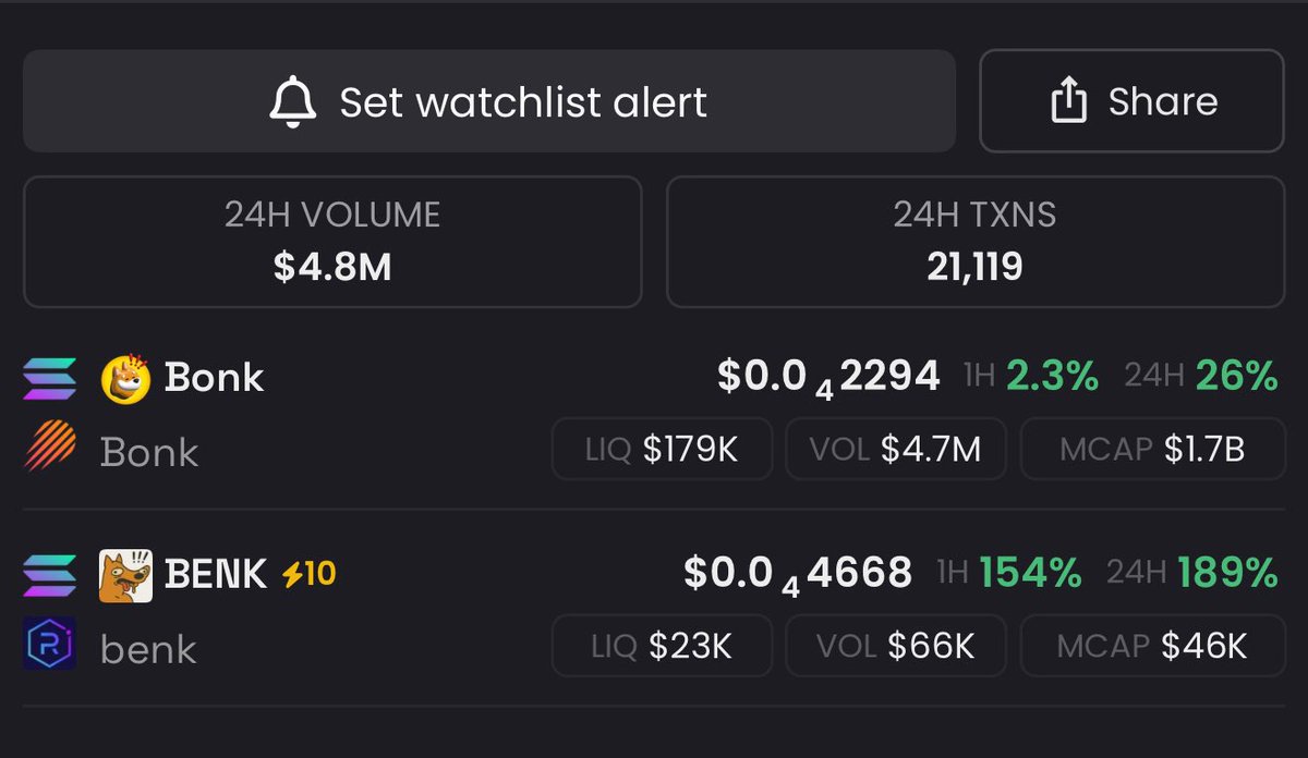 Wait

$bonk 2 billion mc 

$benk 50k mc 

So wrong