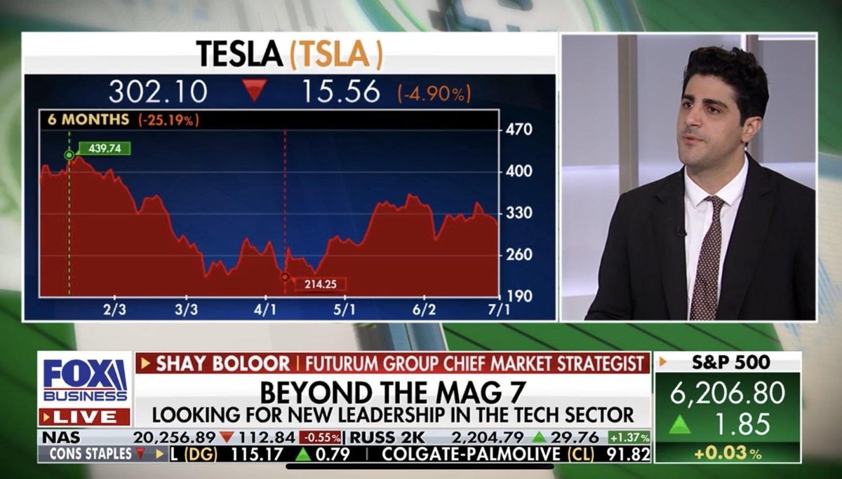 THE STRANGE REALITY OF BEING A $TSLA SHAREHOLDER IN 2025

It’s been hard to explain what it feels like holding Tesla right now. I haven’t lost conviction in what the company is trying to do -- I still believe it’s one of the most important players in energy, autonomy, and