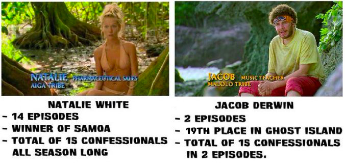 Here’s a mildly infuriating piece of Survivor trivia for you.

#Survivor