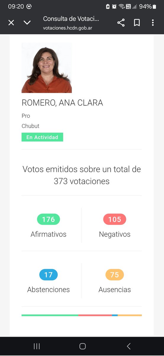 Paumorale's tweet photo. Despierta Chubut dice "defender la provincia", pero en el Congreso vota para ajustar.

Miremos cómo voto Ana Clara Romero, diputada del PRO por Chubut y candidata de Torres 2025, 
(Además de votarle todo a Milei, fue muy poco a trabajar)
 👇🧵 https://t.co/7MAShNsToj