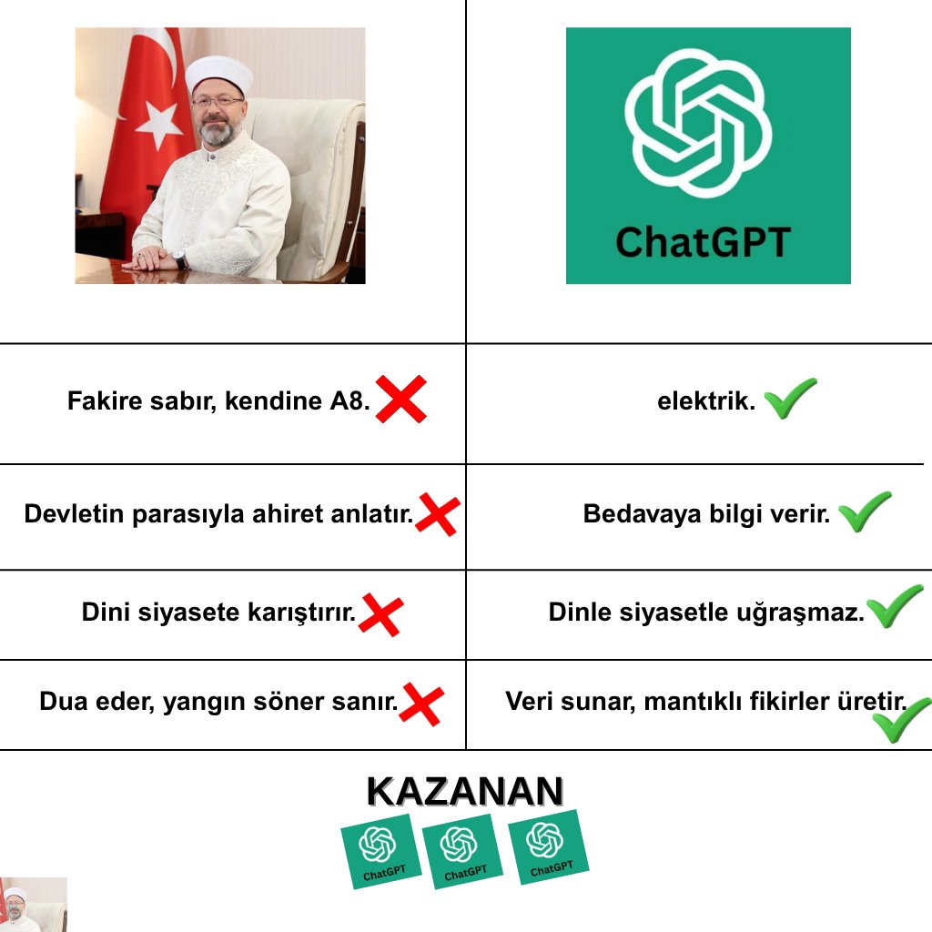 <a href="/darkwebhaber/">DarkWeb Haber</a> Ali Erbaş VS ChatGPT