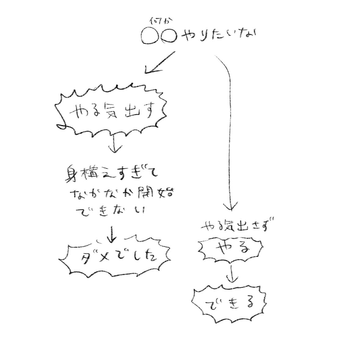 図 