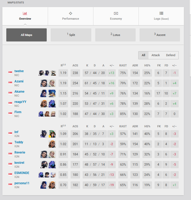 2-1 <a href="/ignitegamingsg/">ignitegaming.sg</a> whatever happens happens now