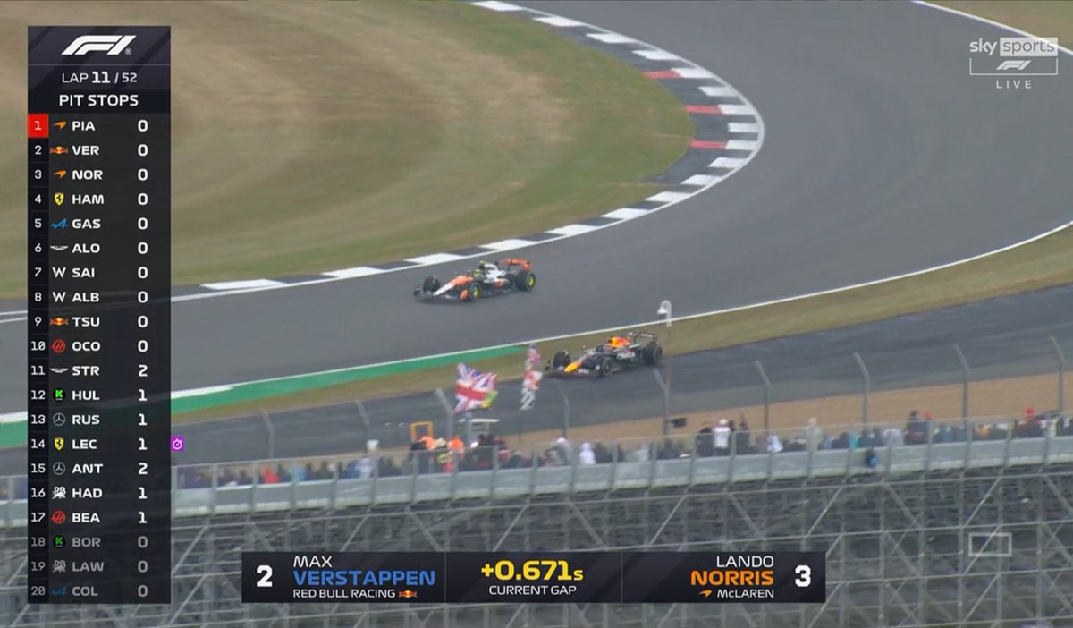 Hoy 6 de julio de 2025, Verstappen cometió un error en lluvia, lo anoto por qué esto casi nunca pasa jaja
#BritishGP #F1