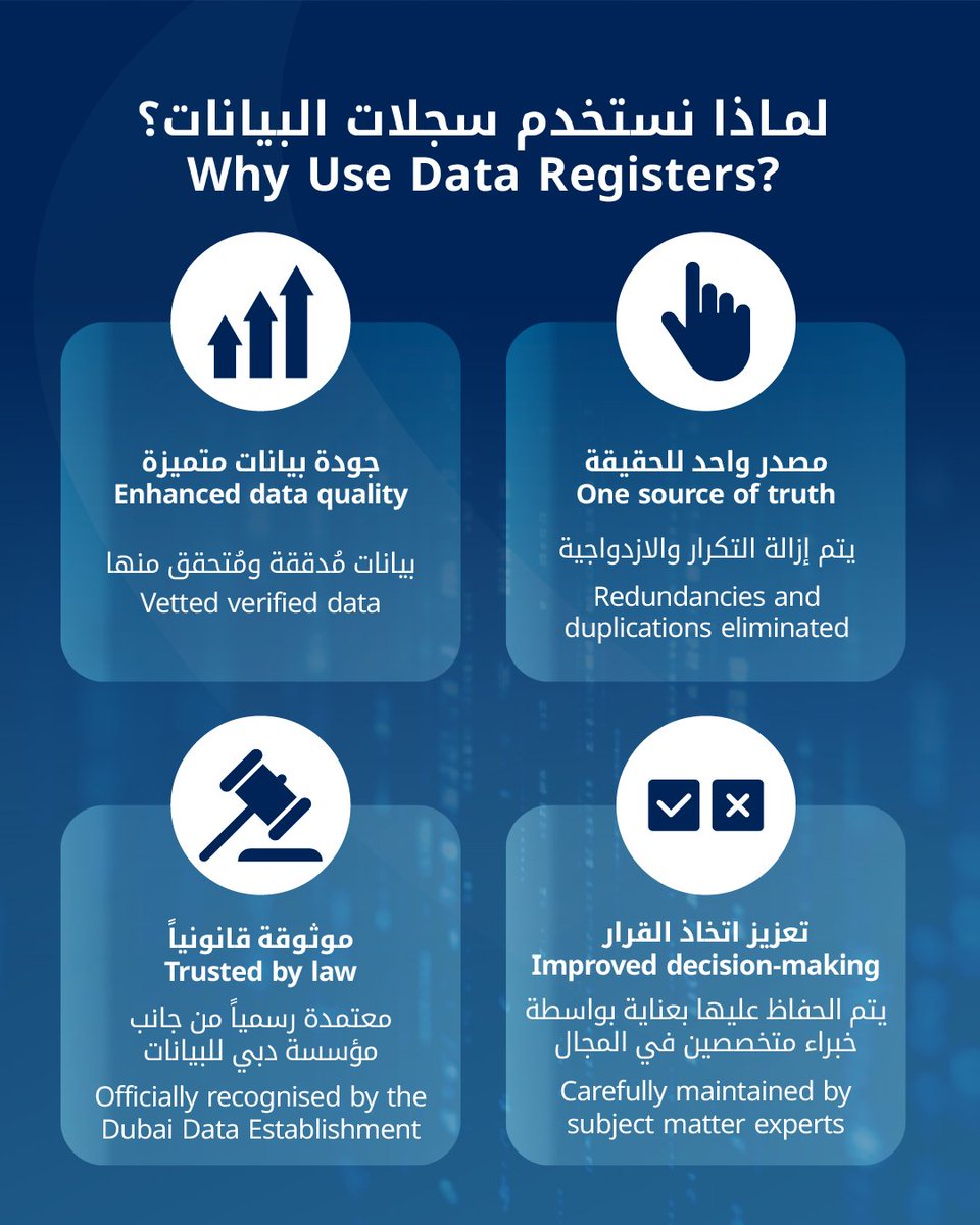 DubaiCustoms's tweet image. ما هو سجل البيانات ؟ وكيف يمكننا الوصول إلى سجل بيانات #جمارك_دبي
What is a Data Register? & how can we reach #DubaiCustoms Data Registers
🔗| dubaipulse.gov.ae/organisation/d…
#جمارك_دبي #التجارة_المشروعة #حماية_الحدود #سلسلة_الامداد
#DubaiCustoms #LegitimateTrade #BorderSecurity…