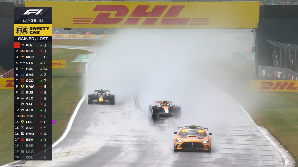 Formula 1 tweet media