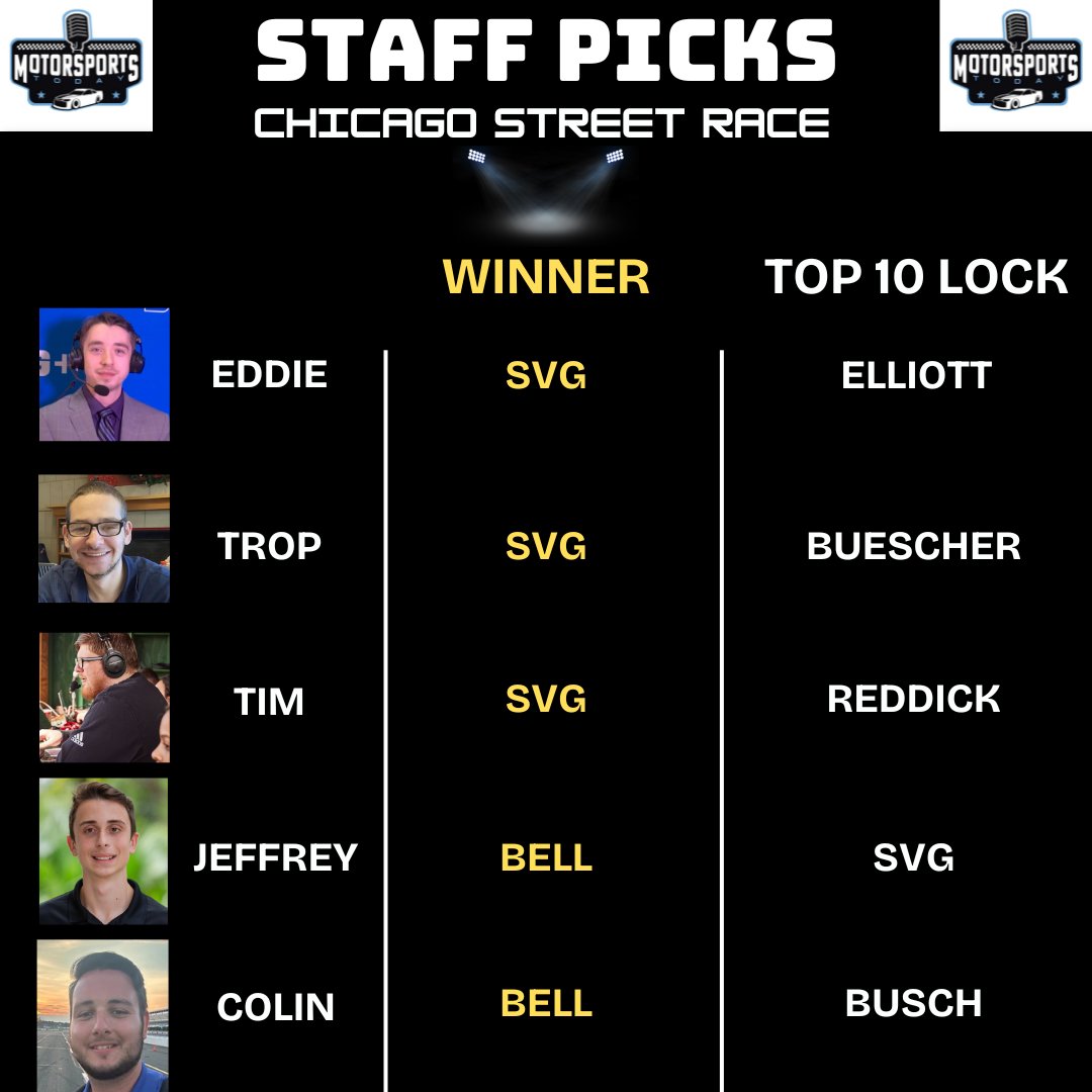 Motorsports Today (@mtrsprtstoday) on Twitter photo Round 3 in the streets of Chicago.
Here's our #NASCAR staff picks.
<a href="/EddieKalegi/">Eddie Kalegi</a> <a href="/AdamTropper24/">Adam Tropper</a> <a href="/IveBeenTimMoore/">Tim Moore</a> <a href="/JeffreyHrunka/">Jeffrey Hrunka</a> <a href="/colinwardreport/">Colin Ward</a> Round 3 in the streets of Chicago.
Here's our #NASCAR staff picks.
<a href="/EddieKalegi/">Eddie Kalegi</a> <a href="/AdamTropper24/">Adam Tropper</a> <a href="/IveBeenTimMoore/">Tim Moore</a> <a href="/JeffreyHrunka/">Jeffrey Hrunka</a> <a href="/colinwardreport/">Colin Ward</a>