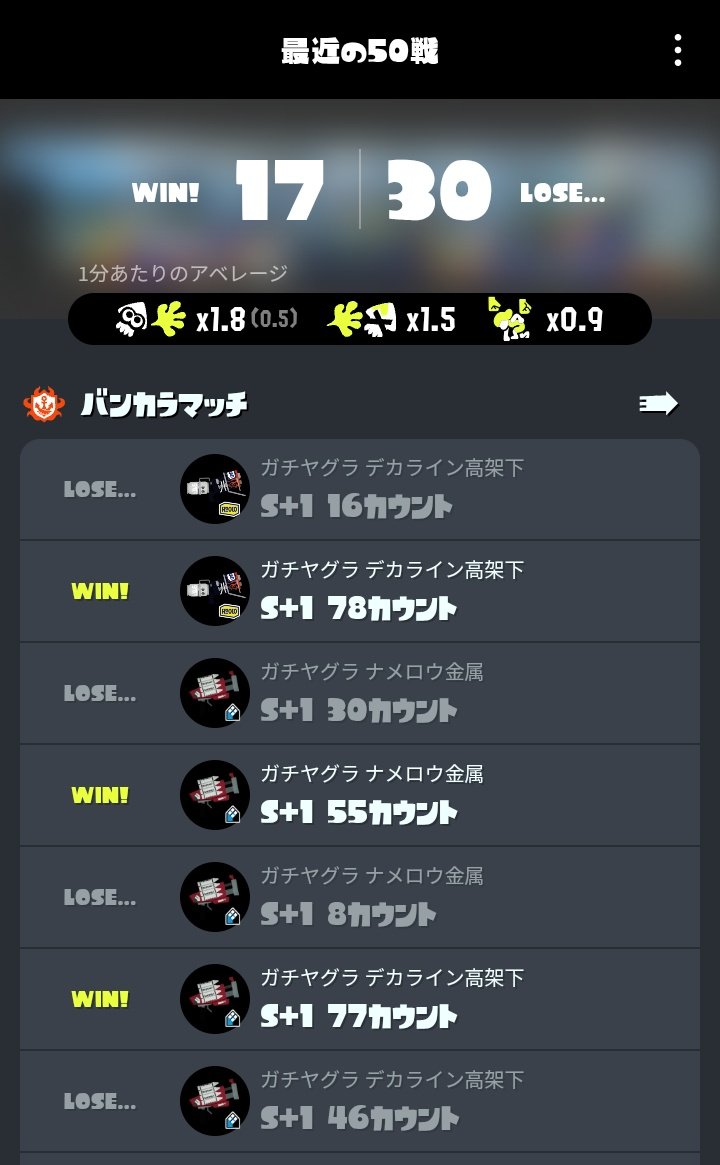 今日はガチヤグラ

嫌いなルールじゃないけどホントに勝てん…

キルレだけの問題ではないのは相手を見ても明白だが、だからといって何が出来るのか考えてもこれ以上は無理

ブキも色々試してみてるんだけどねえ…