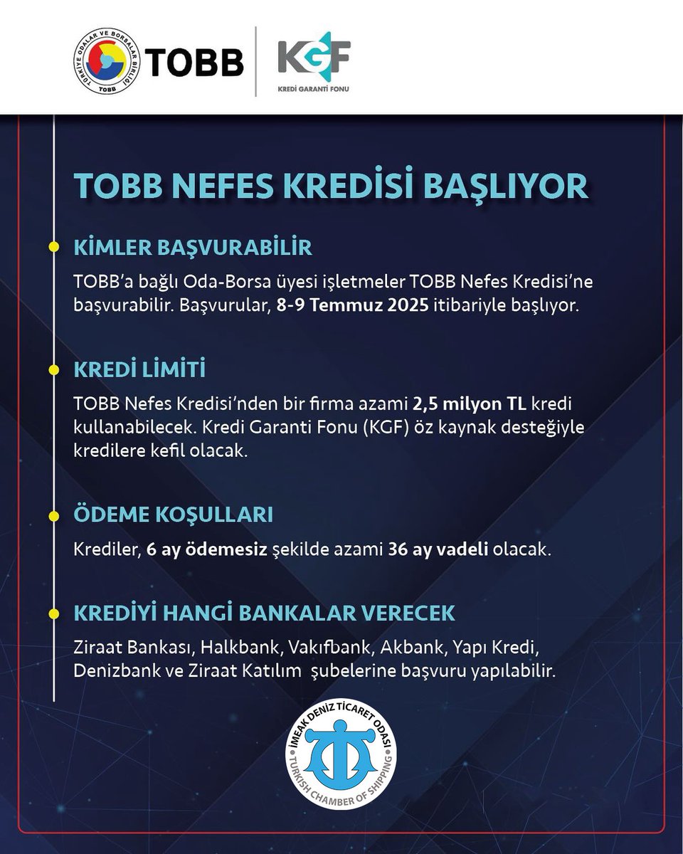 TOBB NEFES KREDİSİ BAŞLIYOR

KOBİ’lere destek olmak için Türkiye Odalar ve Borsalar Birliği (TOBB), Kredi Garanti Fonu (KGF) ve Bankalar yeni bir TOBB Nefes Kredisi’ne imza attı.

TOBB’a bağlı Oda-Borsa üyesi işletmeler, TOBB Nefes Kredisi’ne başvurabilecek. Başvurular, 8-9