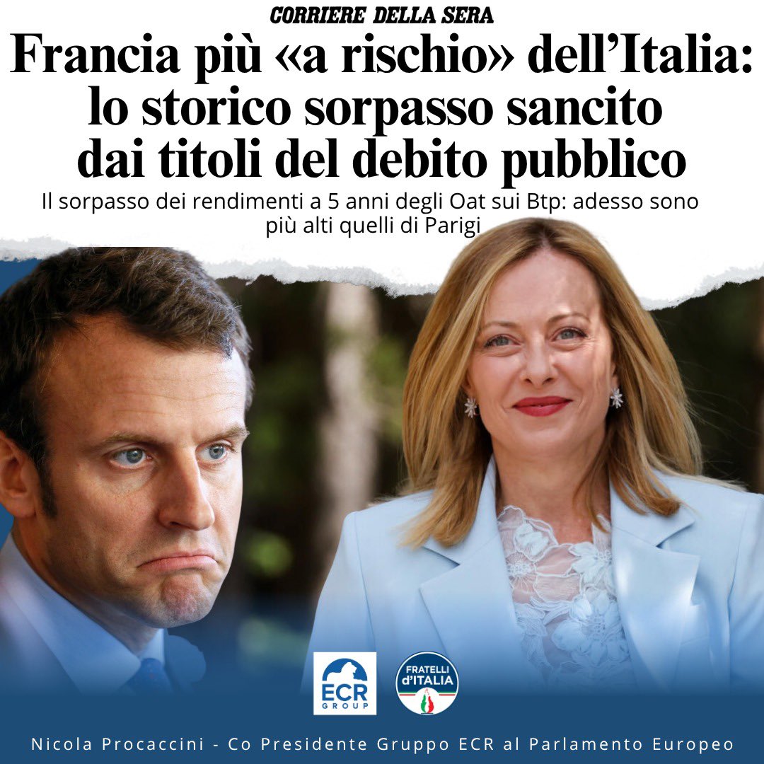 NProcaccini's tweet image. Per la prima volta dopo alcuni decenni, i Titoli di Stato italiani sono più sicuri di quelli francesi. Una roba enorme. Che significa  non dover più pagare interessi salatissimi sul nostro debito pubblico. E poter utilizzare quei soldi risparmiati per famiglie e imprese. Una roba…