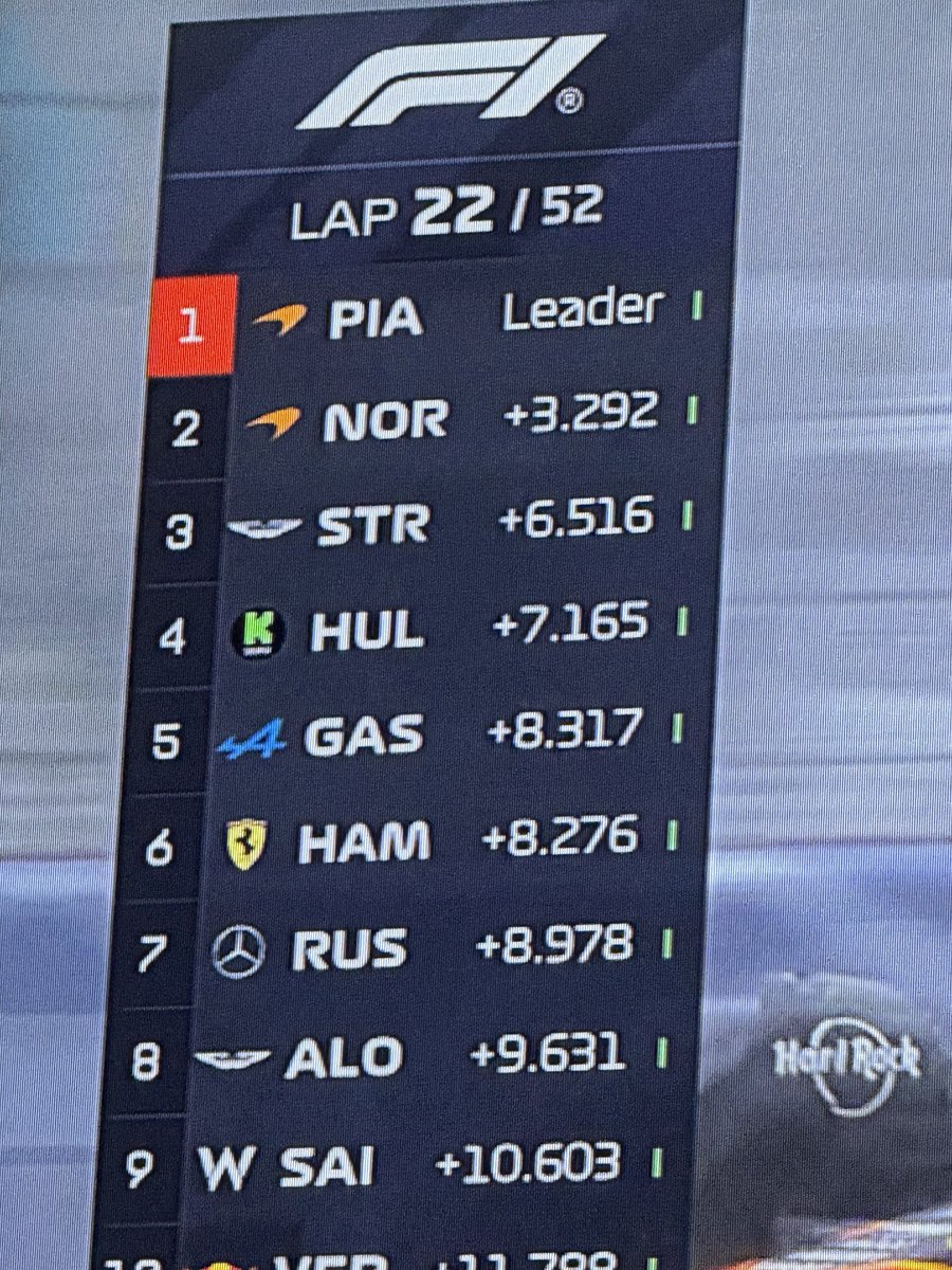 LANCE STROLL WUT 😭