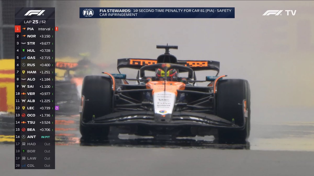 F1 Speed Indonesia tweet media