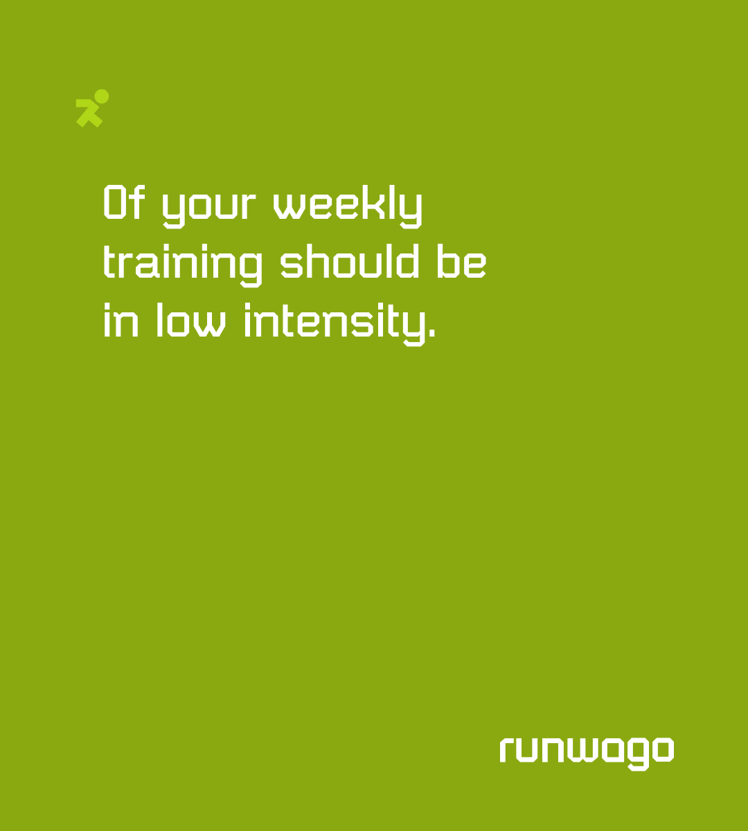 #Runwago 𝗥𝘂𝗻𝗻𝗶𝗻𝗴 𝗶𝗻 𝗡𝘂𝗺𝗯𝗲𝗿𝘀 🔢

Studies show that 80% of weekly training should be in low intensity and just 20% in high intensity.

This method is called 𝗽𝗼𝗹𝗮𝗿𝗶𝘇𝗲𝗱 𝘁𝗿𝗮𝗶𝗻𝗶𝗻𝗴 – used by elite runners to build endurance, avoid burnout and improve