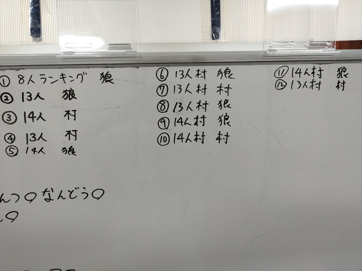 本日もご参加ご来場ありがとうございました！！

12戦！！2村開催も出来て大盛況でした！人狼から人狼への黒囲いから狩COで2-1-2進行で2狼生存など、希少な盤面もたくさんあり、雰囲気も良く楽しい時間でございました！

またよろしくお願いします🍀✨
#日曜定期開催