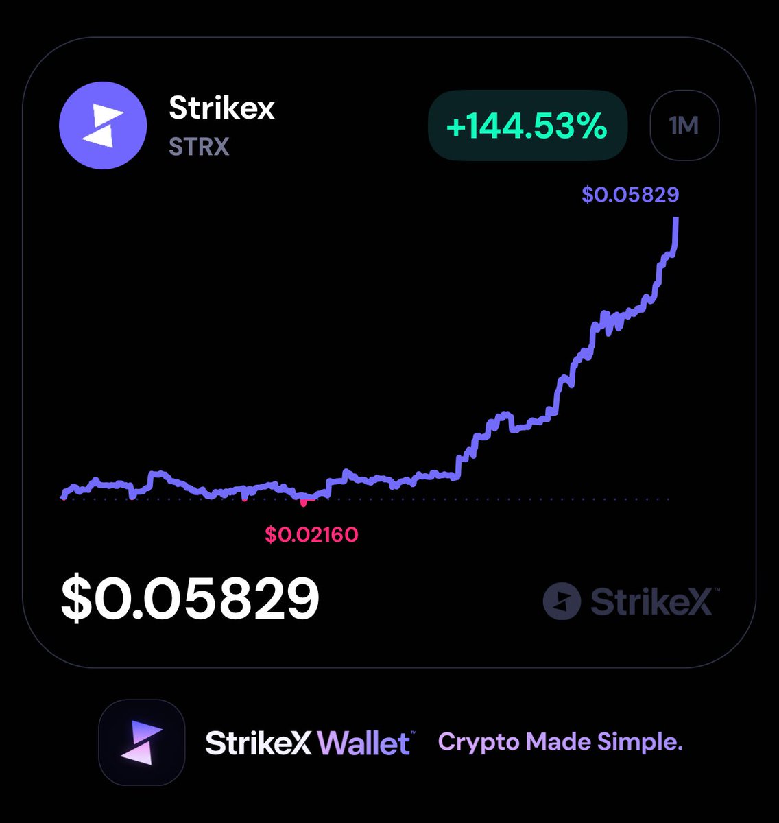Danbryannnn's tweet image. This project was sleeping while building. Now the building is nearing completion there won’t be any stopping it $strx #cmc