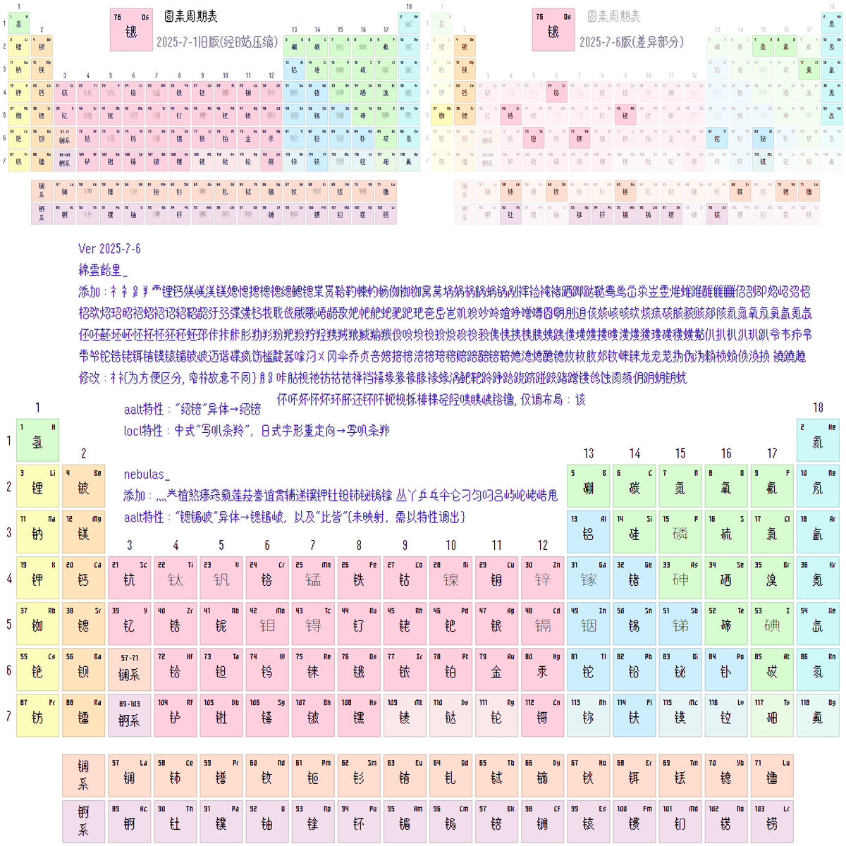 fuzzy様 ⭕️2月11〜14着(15使用⭕️文字白 𛊬𛉍𛊺𛉄|綿雲飴里(@MY1Ltype) / X