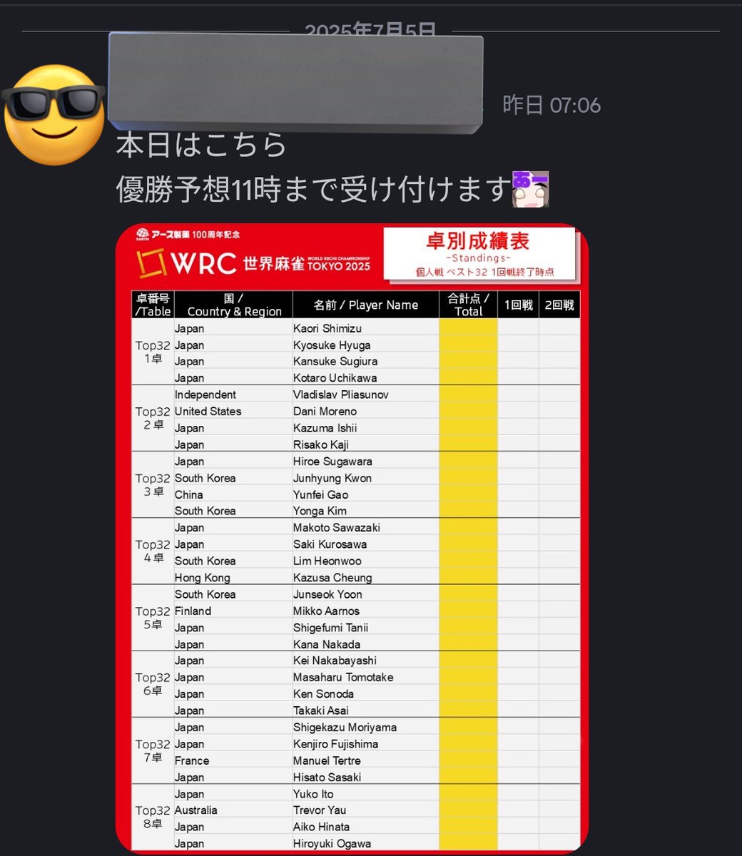 fatal9377's tweet image. 今年の自慢になりそうです。
サクラナイツ退団になって、麻雀プロとして安泰とも言えた立場が変わって、真に魂に火がついたんだろうなぁ。
内川さん優勝おめでとうございます。
#世界麻雀