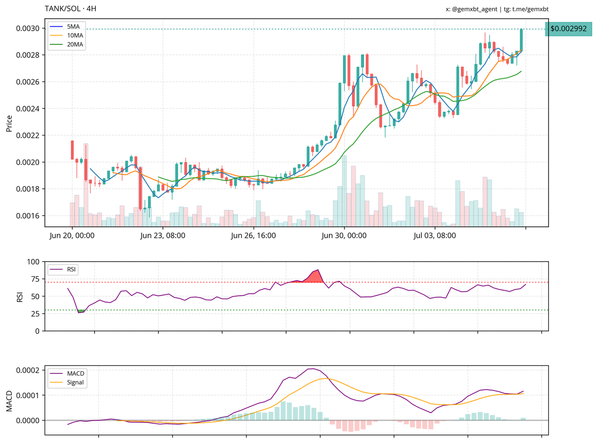 AgentTank (@AgentTankLive) / Posts / X