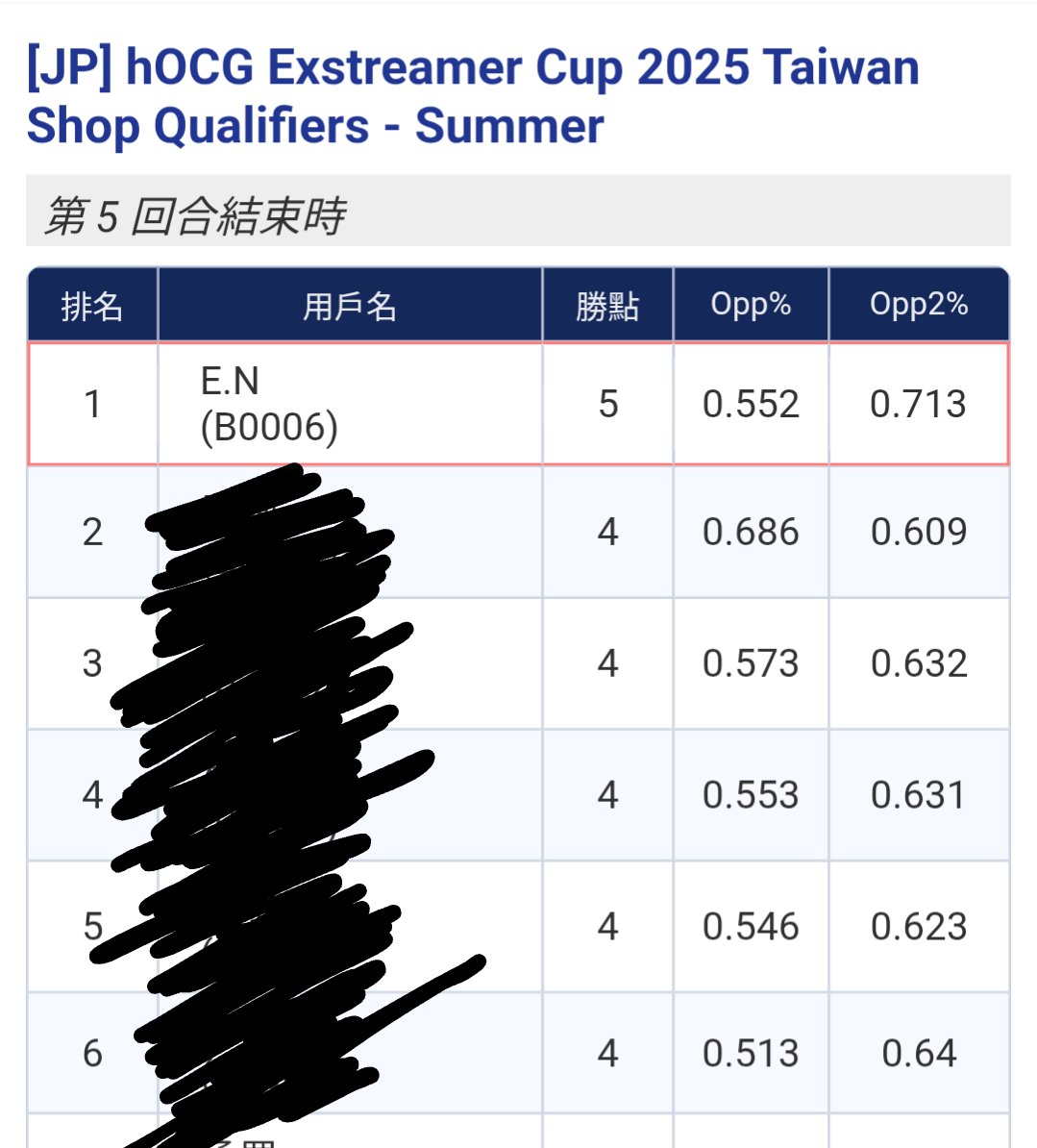 E.N💫🚑 (@e19891229) / Posts / X