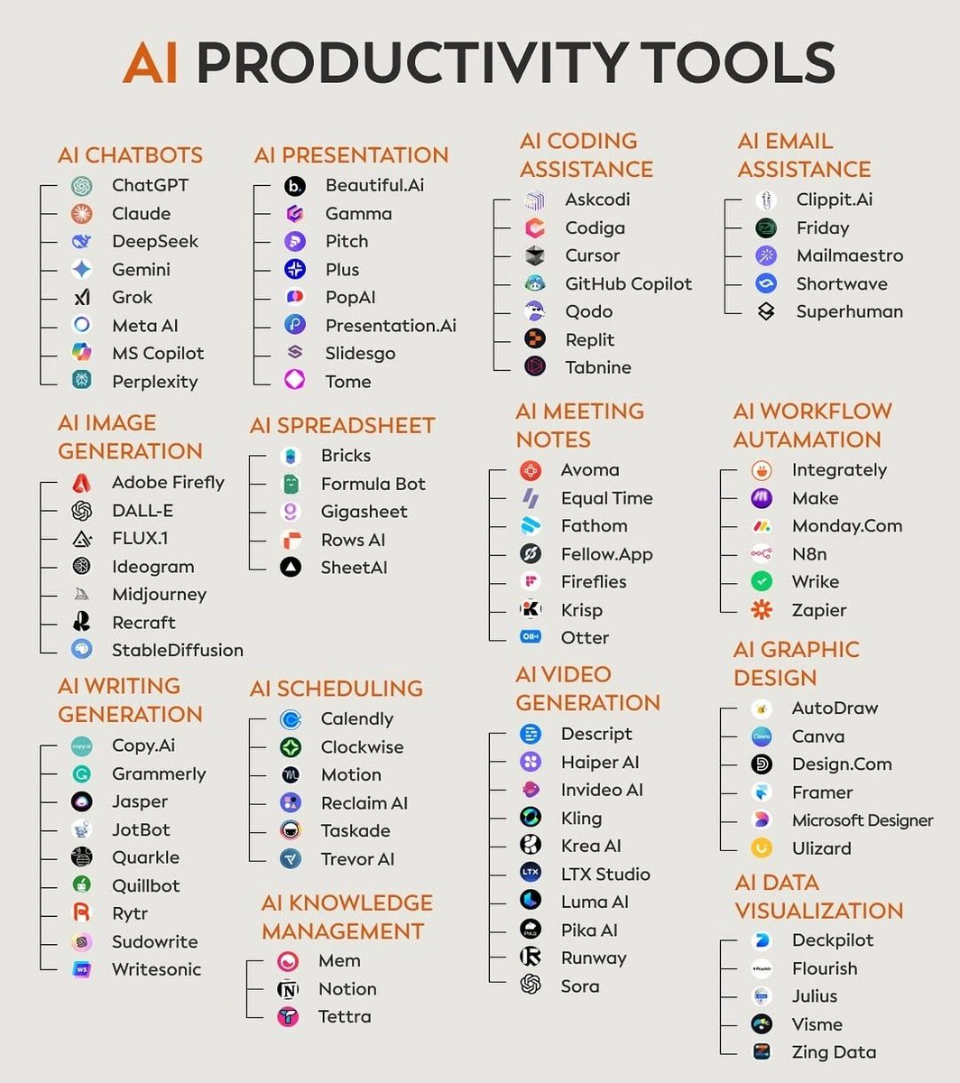 Tal vez aún hay quienes piensan que el uso de herramientas de IA se limita a los chatbots comunes de preguntas y respuestas.
