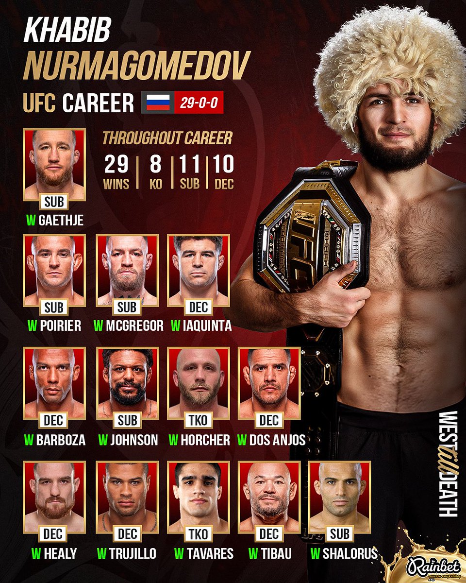 Khabib Nurmagomedov’s #UFC Career 🦅 
#khabibnurmagomedov
