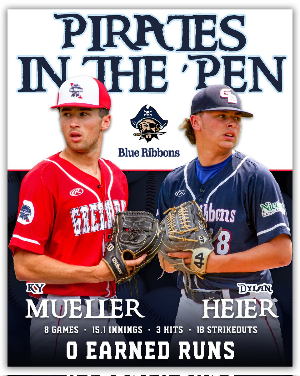 One of the many highlights for the Blue Ribbons from the first half, was the work of a pair of former Bay Port Pirates out of the bullpen, as LHP Ky Mueller and RHP Dylan Heier did not allow an earned run over 15.1 combined innings of relief work. #blueribbonsbaseball