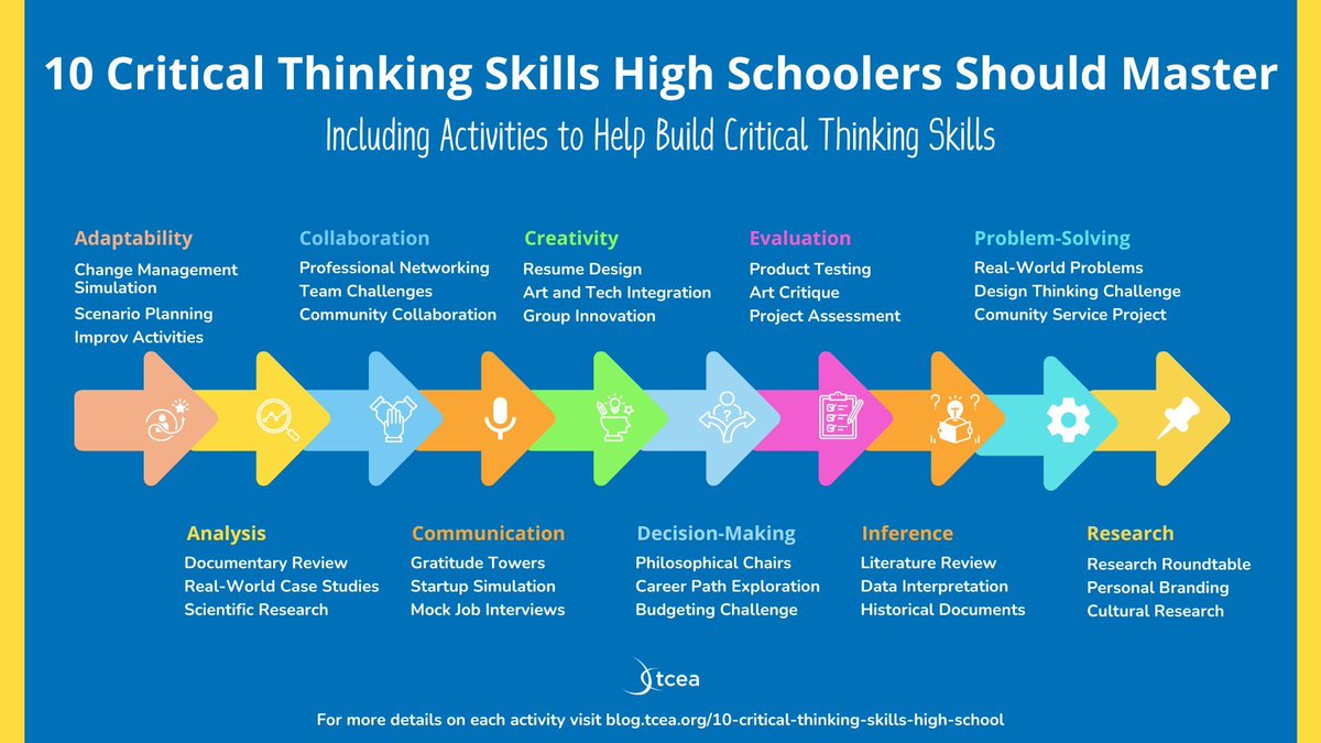 Sure, high schoolers think they know everything (just ask them 😉)…
But real #criticalthinking? That takes practice. 🧠✨
These 10 strategies help students analyze, question, and problem-solve like the future world-changers they are. 

Ready to level up their thinking? 🚀➡️
